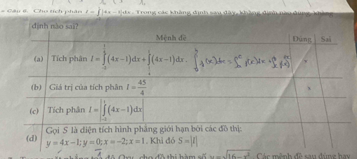 Cho tích phân I=∈t^2|4x-1|dx.7 - Trong các khảng định sau đây, khàng định nào đùng, khảng
frac 4 họ đô thi hàm số y=sqrt(16-x^2) Các mênh đề sau dùng hay