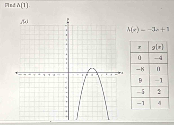 Find h(1).
h(x)=-3x+1