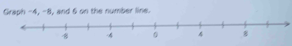 Graph -4, -8, and 6 on the number line.