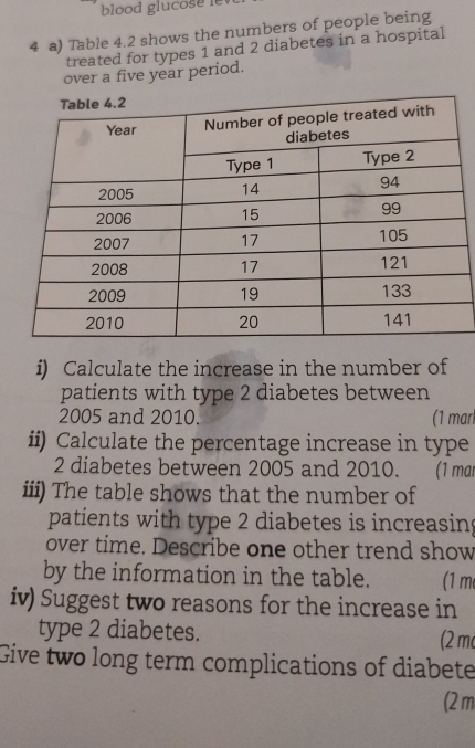 blood glucose l 
4 a) Table 4.2 shows the numbers of people being 
treated for types 1 and 2 diabetes in a hospital 
over a five year period. 
i) Calculate the increase in the number of 
patients with type 2 diabetes between 
2005 and 2010. (1 marl 
ii) Calculate the percentage increase in type 
2 diabetes between 2005 and 2010. (1 mar 
iii) The table shows that the number of 
patients with type 2 diabetes is increasing 
over time. Describe one other trend show 
by the information in the table. (1 m
iv) Suggest two reasons for the increase in 
type 2 diabetes. (2 mo 
Give two long term complications of diabete 
(2 m