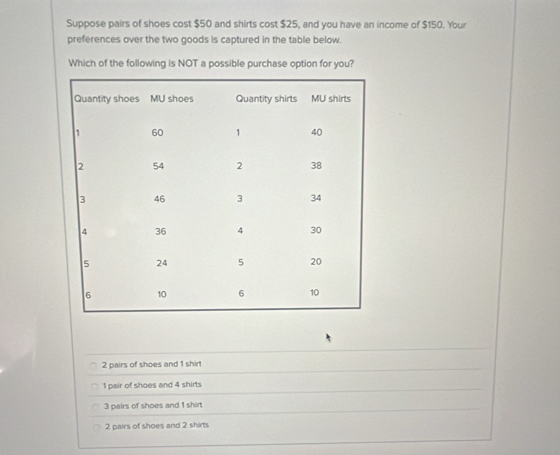 Suppose pairs of shoes cost $50 and shirts cost $25, and you have an income of $150. Your
preferences over the two goods is captured in the table below.
Which of the following is NOT a possible purchase option for you?
2 pairs of shoes and 1 shirt
1 pair of shoes and 4 shirts
3 pairs of shoes and 1 shirt
2 pairs of shoes and 2 shirts