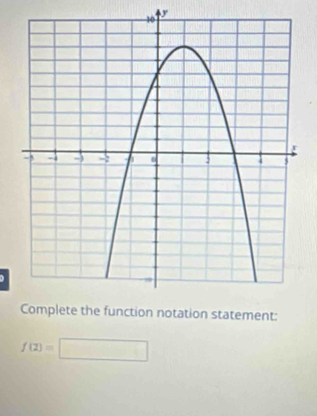 y
0
f(2)=□