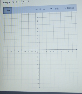 Graph h(x)= 2/3 x+4. 
Redo × Reset