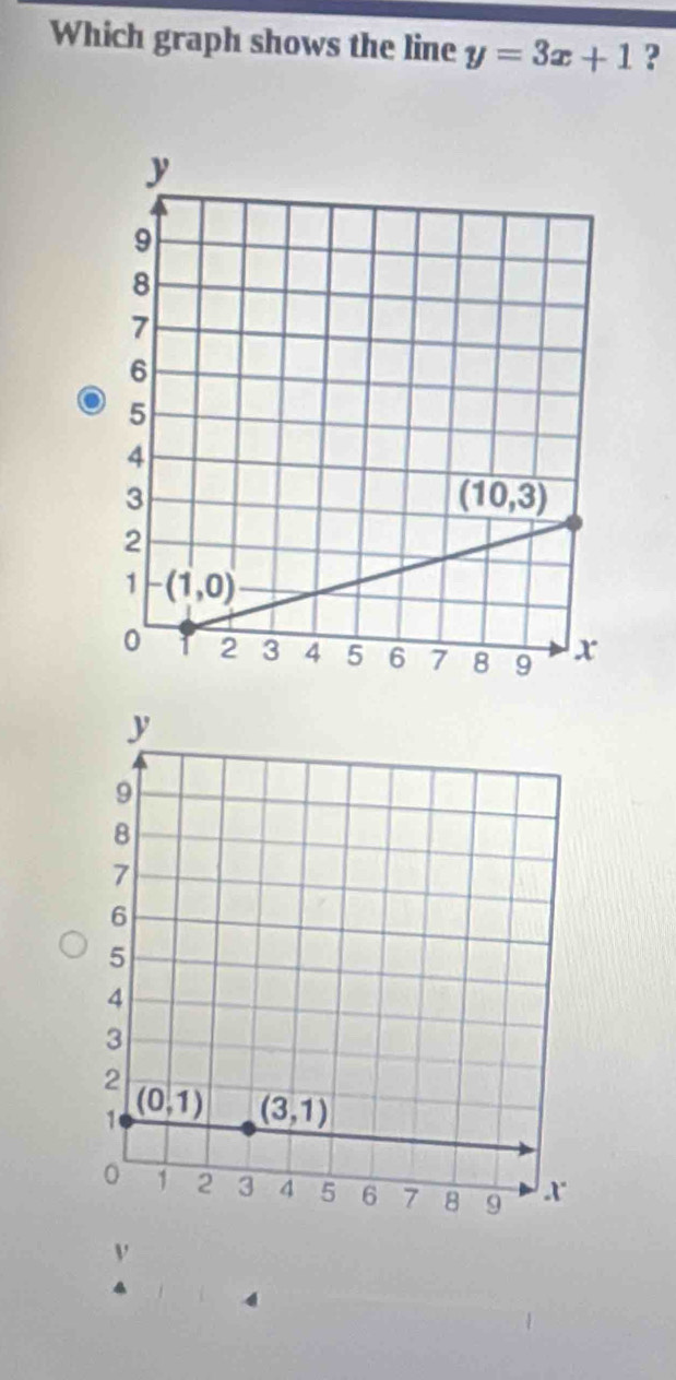 Which graph shows the line y=3x+1 ?
ν