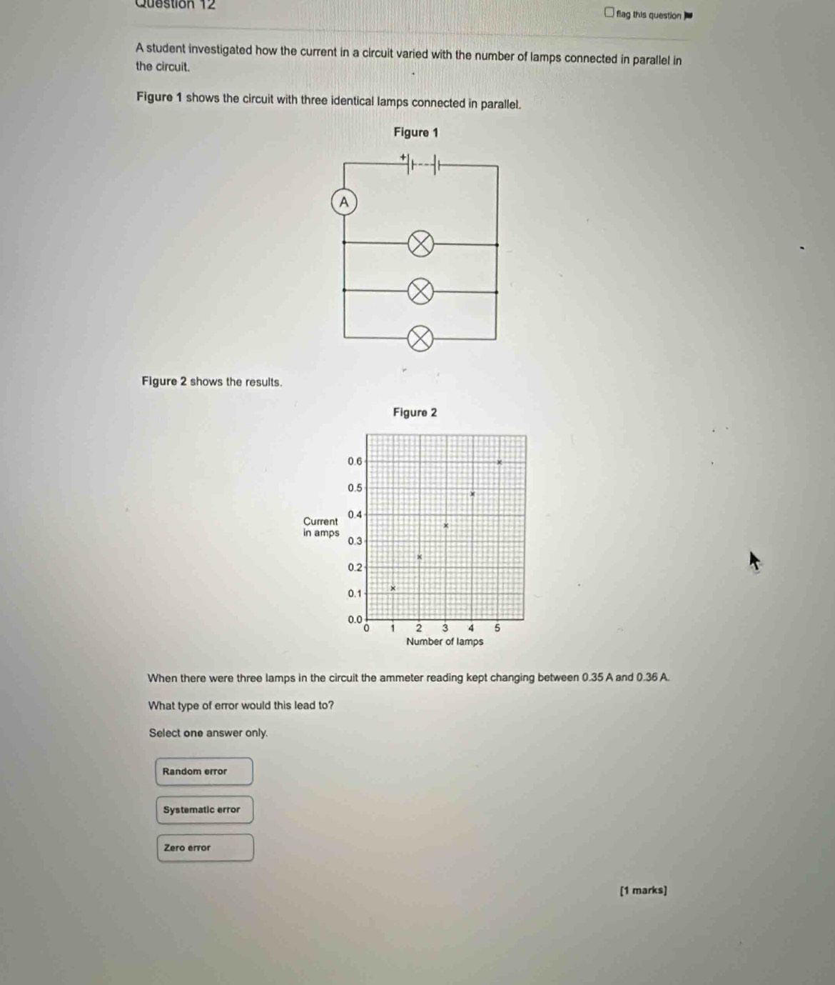 flag this question
A student investigated how the current in a circuit varied with the number of lamps connected in parallel in
the circuit.
Figure 1 shows the circuit with three identical lamps connected in parallel.
Figure 2 shows the results.
Figure 2
0.6
0.5
Current 0.4
in amps 0.3
0.2
0.1 ×
0.0 2 3 4 5
0 1
Number of lamps
When there were three lamps in the circuit the ammeter reading kept changing between 0.35 A and 0.36 A.
What type of error would this lead to?
Select one answer only.
Random error
Systematic error
Zero error
[1 marks]