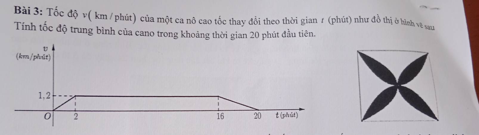 Tốc độ v( km /phút) của một ca nô cao tốc thay đổi theo thời gian ≠ (phút) như đồ thị ở hình vẽ sau 
Tính tốc độ trung bình của cano trong khoảng thời gian 20 phút đầu tiên. 
(km/phút) 
1,2 
0 2 t (phút)
16 20