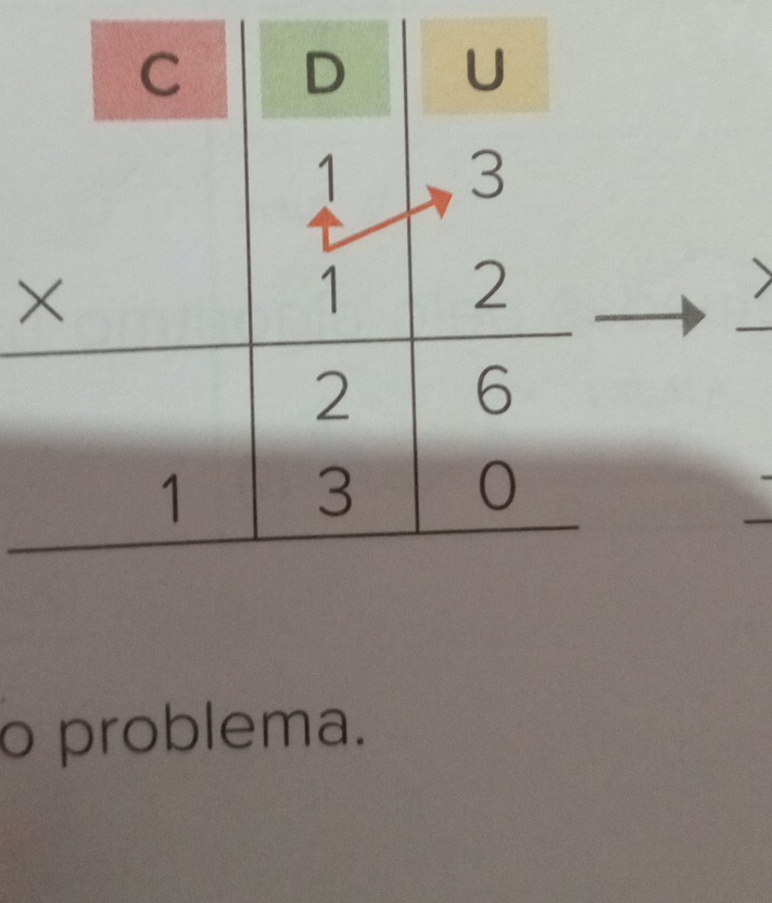 problema.