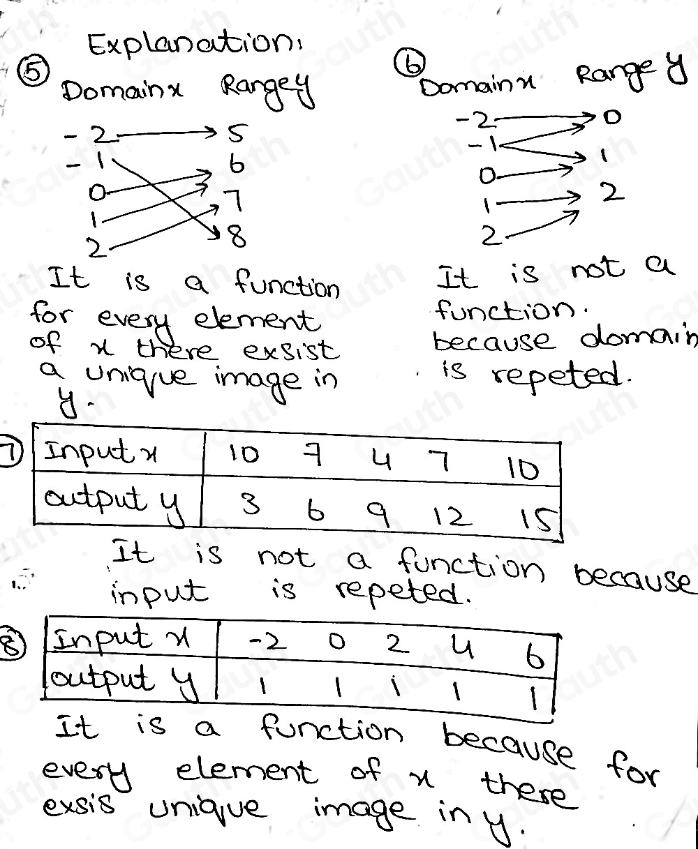 Solved: Testing for Functions In Exercises 5-8, determine whether the ...
