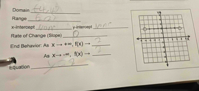 Domain
Range_
x-intercept _y-intercept_
Rate of Change (Slope)_
End Behavior: As xto +∈fty , f(x)to _
As xto -∈fty , f(x) _
Equation_