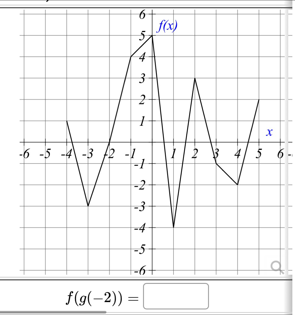 6
6
f(g(-2))=□