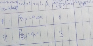 veladival,  f/n  Acumoladd A Cymel
bsckdocey (=1 
()
A  1/20 =0.05
2  2/20 =a-1 3