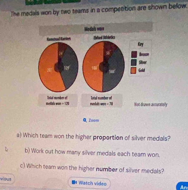 The medals won by two teams in a competition are shown below.
a) Which team won the higher proportion of silver medals?
b) Work out how many silver medals each team won.
c) Which team won the higher number of silver medals?
vious Watch video An: