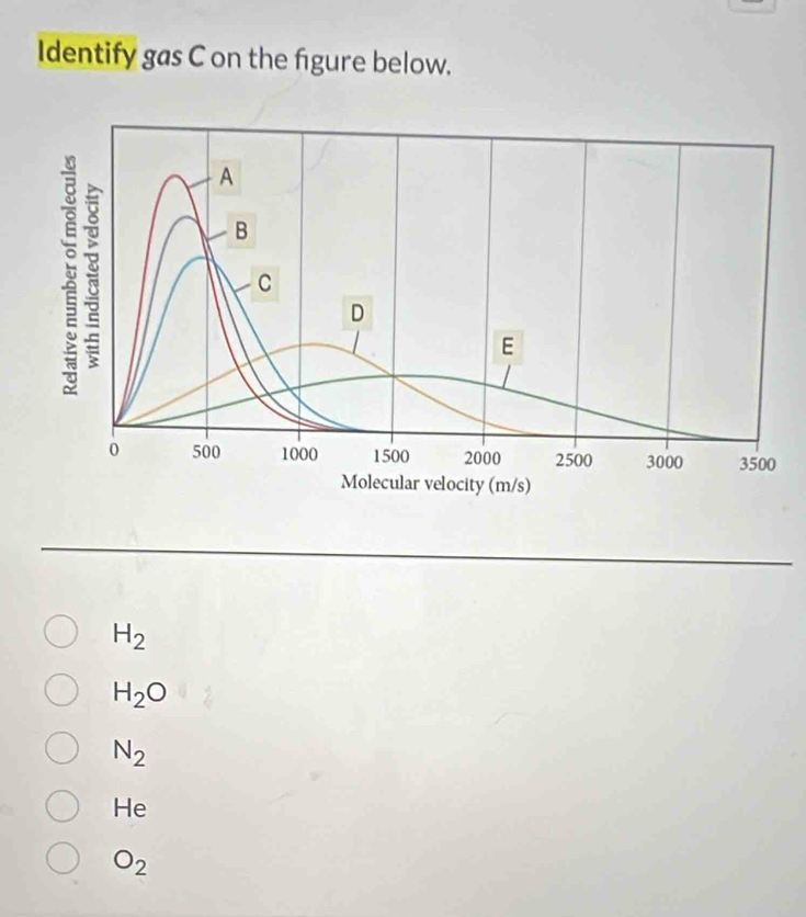 Identify gas C on the figure below.
A
B
C
D
E
0 500 1000 1500 2000 2500 3000 3500
Molecular velocity (m/s)
_
H_2
H_2O
N_2
He
O_2