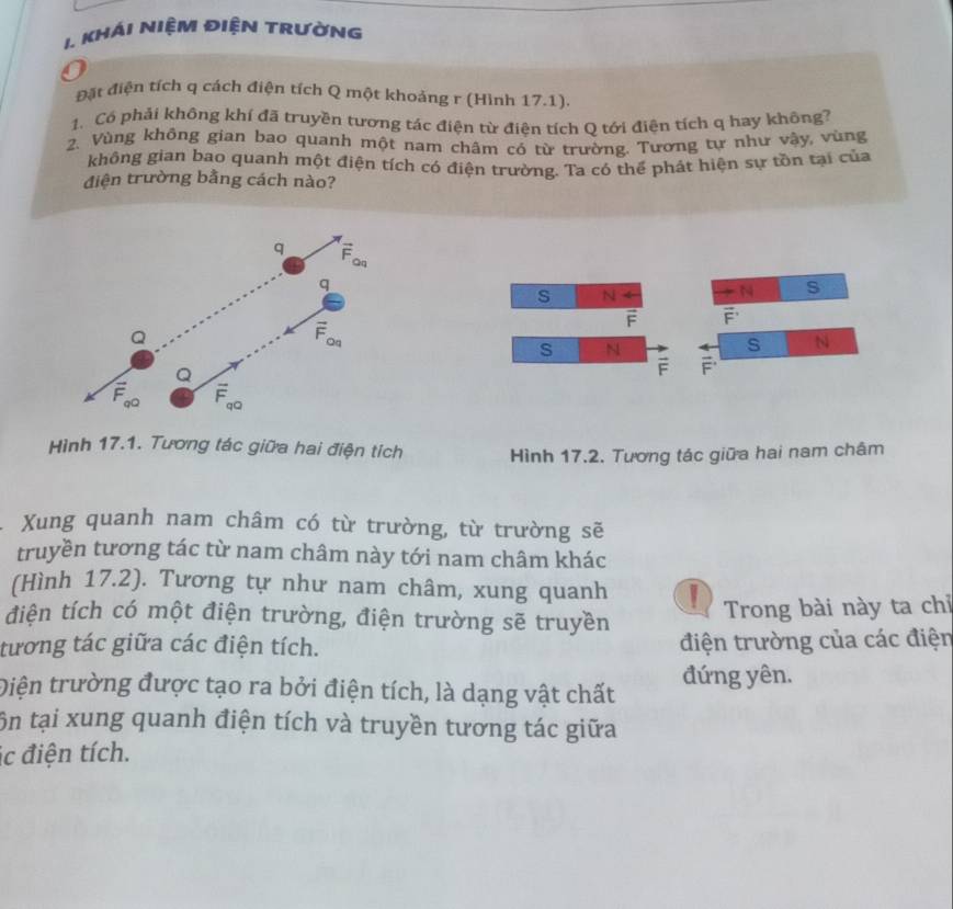 KháI NiệM đIệN tRườNG 
a 
Đặt điện tích q cách điện tích Q một khoảng r (Hình 17.1). 
1. Có phải không khí đã truyền tương tác điện từ điện tích Q tới điện tích q hay không? 
2. Vùng không gian bao quanh một nam châm có từ trường. Tương tự như vậy, vùng 
không gian bao quanh một điện tích có điện trường. Ta có thể phát hiện sự tồn tại của 
điện trường bằng cách nào?
q Fa s
q
s N 
N
A vector F^(1
Q
overline F)
Qq
s N
s N
Q
vector F F
F_a0 overline F_qQ
Hình 17.1. Tương tác giữa hai điện tích Hình 17.2. Tương tác giữa hai nam châm 
Xung quanh nam châm có từ trường, từ trường sẽ 
truyền tương tác từ nam châm này tới nam châm khác 
(Hình 17.2). Tương tự như nam châm, xung quanh V 
điện tích có một điện trường, điện trường sẽ truyền Trong bài này ta chỉ 
tương tác giữa các điện tích. điện trường của các điện 
Điện trường được tạo ra bởi điện tích, là dạng vật chất đứng yên. 
tôn tại xung quanh điện tích và truyền tương tác giữa 
ic điện tích.