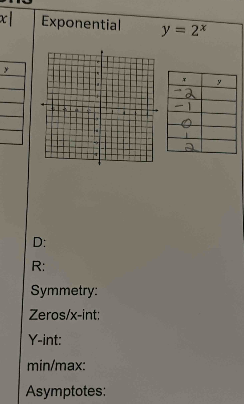 Exponential
y=2^x
D: 
R: 
Symmetry: 
Zeros/ x -int:
Y -int: 
min/max: 
Asymptotes: