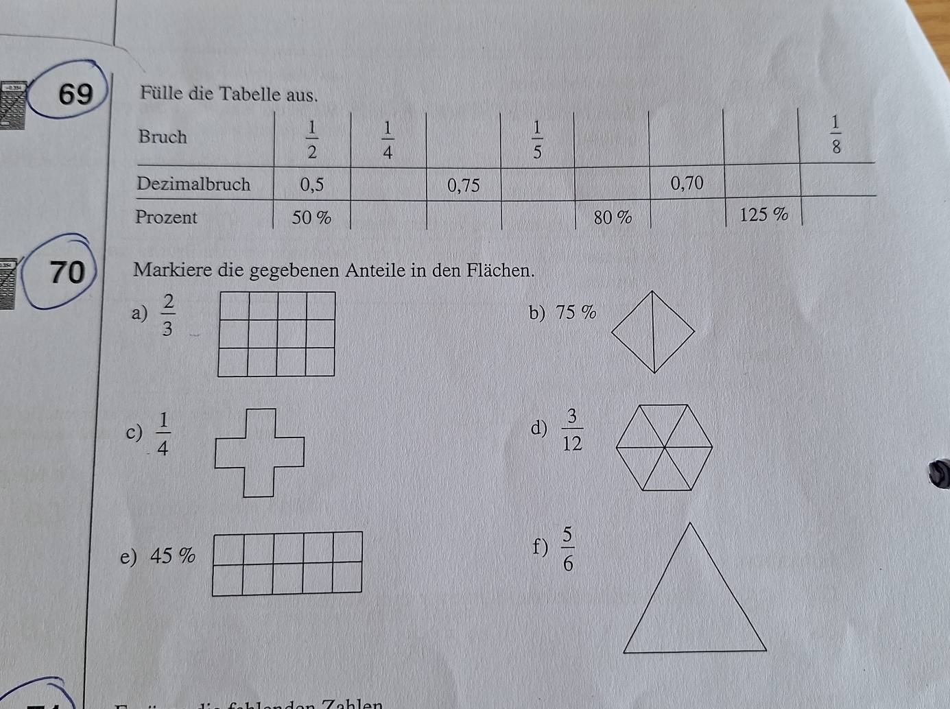 Fülle die Tabelle aus.
70 Markiere die gegebenen Anteile in den Flächen.
a)  2/3  b) 75 %
c)  1/4   3/12 
d)
e) 45 %
f)  5/6 