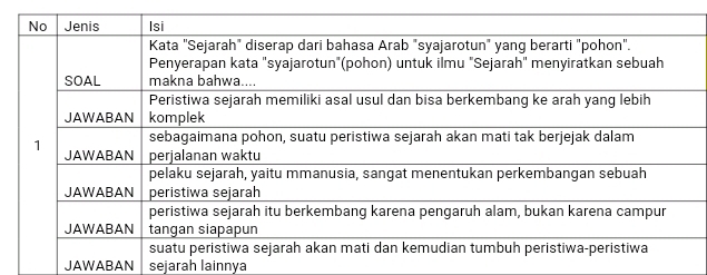 JAWABAN sejarah lainnya