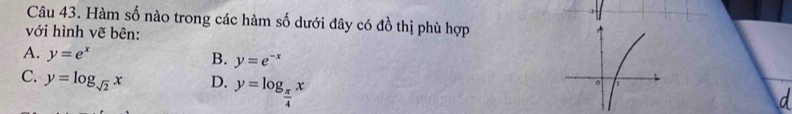 Hàm số nào trong các hàm số dưới đây có đồ thị phù hợp
với hình vẽ bên:
A. y=e^x B. y=e^(-x)
C. y=log _sqrt(2)x D. y=log _ π /4 x