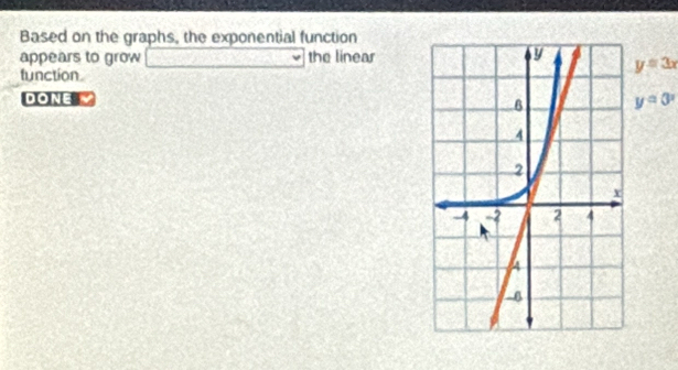 Based on the graphs, the exponential function 
appears to grow □ the linear 
function
y=3x
DONE y=0^x