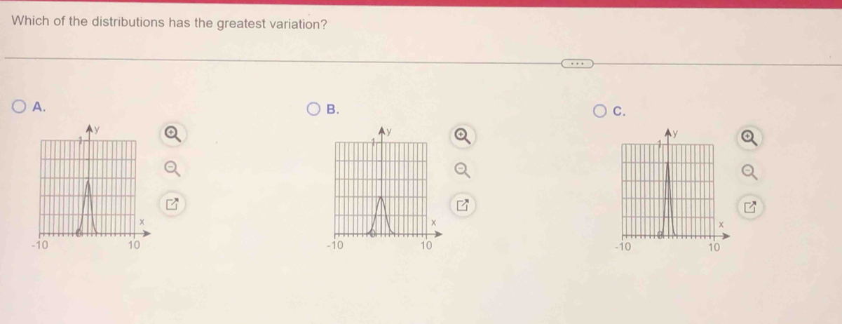 Which of the distributions has the greatest variation? 
A. 
B. 
C.
y
x
×
-10 10 -10 10