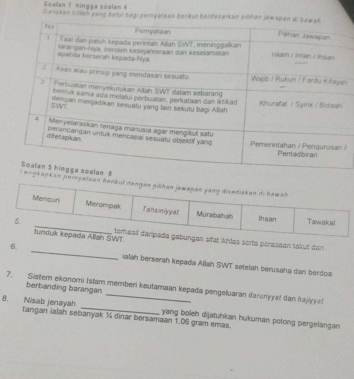 Soalan 1 hingga soalan 4 
Gariskan istilah yang betul bagi pernyataa 
h 
/ 
an pernyataan 
_ 
erta perasaan takut dan 
6. 
ialah berserah kepada Allah SWT setelah berusaha dan berdoa 
7. Sistem ekonomi Islam memberi keutamaan kepada pengeluaran daruriyyat dan hajiyyat berbanding barangan 
8. Nisab jenayah _yang boleh dijatuhkan hukuman potong pergelangan 
tangan ialah sebanyak ¼ dinar bersamaan 1.06 gram emas.