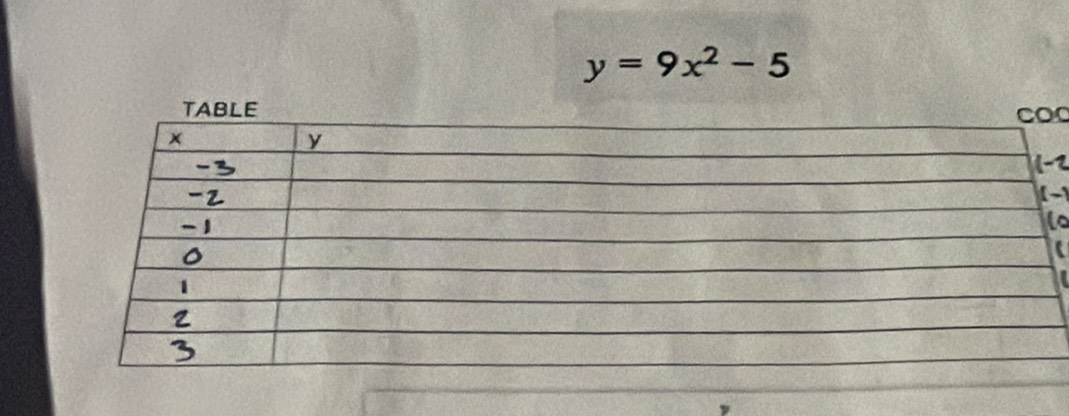 y=9x^2-5
TABLE 
2