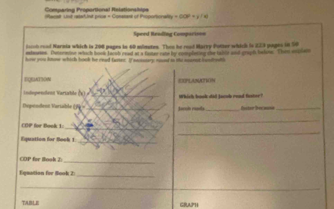 Comparing Proportional Relationships 
(Recis Unit rate/Unit price = Constant of Proportionality =cos P=y/x)
Speed Reading Cowparison 
jacob read Narnia which is 208 pages in 40 mimutes. Then he read Harry Potter which is 223 pages in 50
mdautes. Determine which book Jacob read at a faster rate by complating the table and graph below. Then explam 
how you know which book he read faster. If nemssery rued in the meannst rundredth 
EQUATION EXPLANATION 
Independent Variable X 4_ 
Which book did Jacub read faster? 
Dépéndent Variable A)>_ 
Jacob reeds_ lster because_ 
_ 
COP for Book 1: 
_ 
_ 
_ 
Equation for Book 1 
_ 
_ 
COP for Book 2: 
Equation for Book 2: 
_ 
_ 
TABLE GRAPH