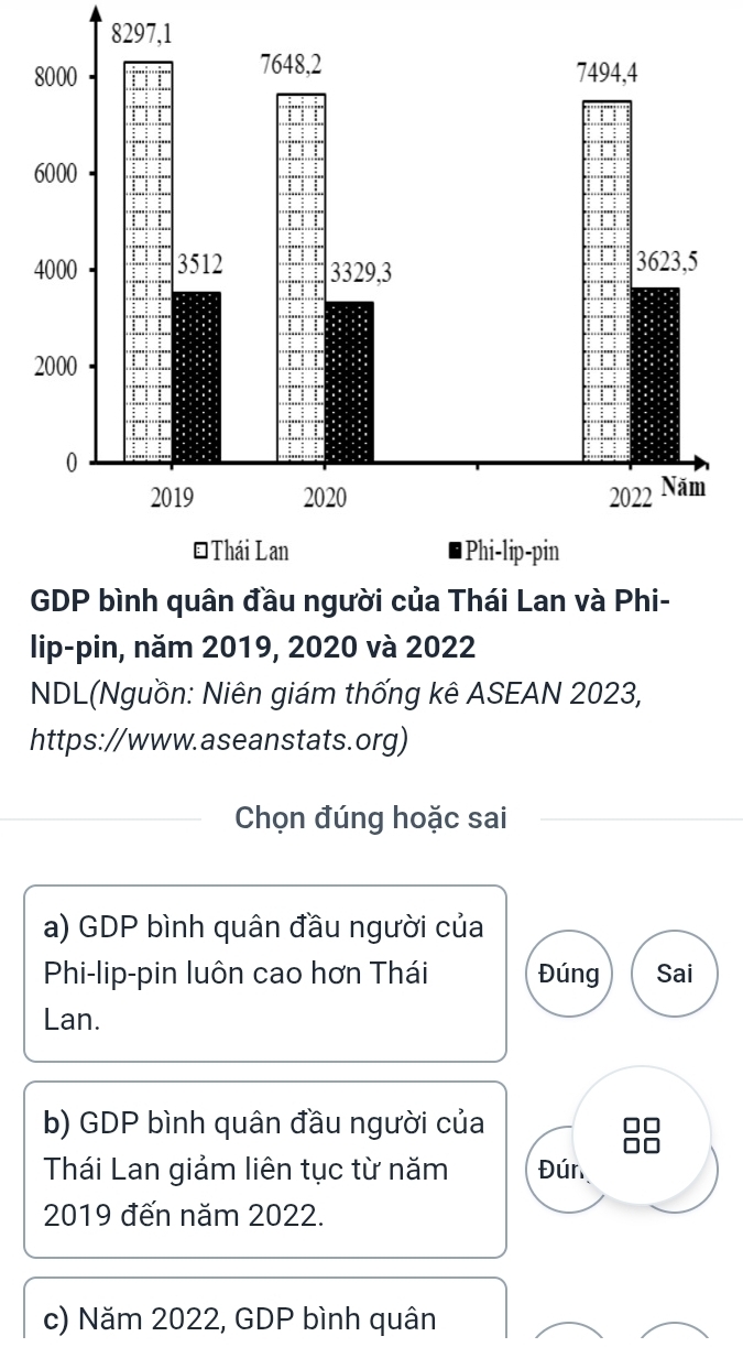 8297,1
8
2
lip-pin, năm 2019, 2020 và 2022
NDL(Nguồn: Niên giám thống kê ASEAN 2023,
https://www.aseanstats.org)
Chọn đúng hoặc sai
a) GDP bình quân đầu người của
Phi-lip-pin luôn cao hơn Thái Đúng Sai
Lan.
b) GDP bình quân đầu người của

Thái Lan giảm liên tục từ năm Đún
2019 đến năm 2022.
c) Năm 2022, GDP bình quân