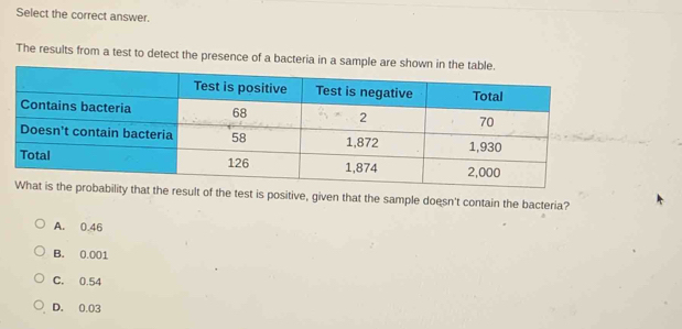 Select the correct answer.
The results from a test to detect the presence of a bacteria in a sample are shown
of the test is positive, given that the sample doesn't contain the bacteria?
A. 0.46
B. 0.001
C. 0.54
D. 0.03