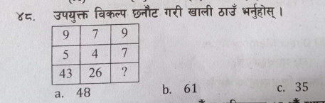 ४८. उपयुक्त विकल्प छनौट गरी खाली ठाउँ भर्नुहोस् ।
a. 48 b. 61 c. 35