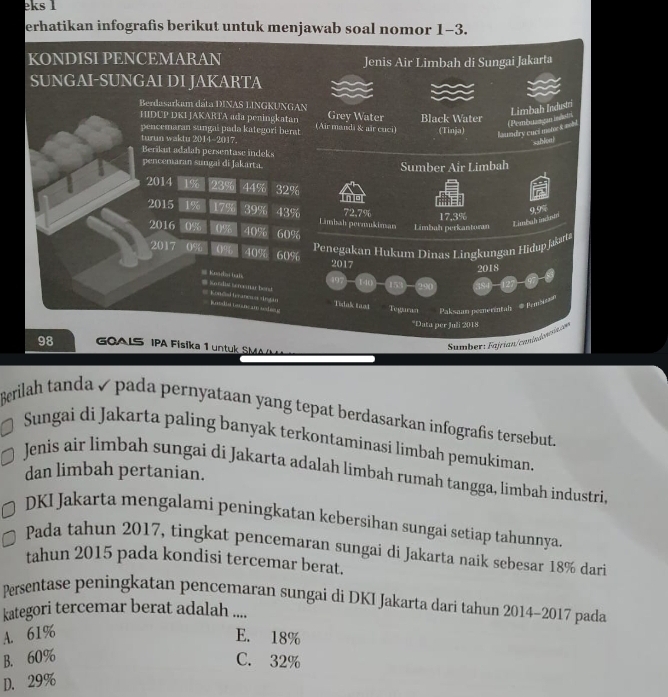 eks 1
erhatikan infografis berikut untuk menjawab soal nomor 1-3.
KONDISI PENCEMARAN Jenis Air Limbah di Sungai Jakarta
SUNGAI-SUNGAI DI JAKARTA
Berdasarkam dấta DINAS LINGKUNGAN Grey Water Black Water
HIDUP DKI JAKARTA ada peningkatan (Air mandi & aïr cuci) (Tinja) laundry cuci matork sobl (Pembuangan indetri Limbah Industri
pencemaran sungai pada kategori berat
turun waktu 2(14~2017.
sabloti
Berikut adalah persentase indeks
pencemaran sungai di Jakarta. Sumber Air Limbah
2014 1% 23% 44% 32% Tne m
72.79 17,3%
2015 1% 17% 39% 43% Limbah permukiman
Lmbah indot 9.9%
2016 0% 0% 40% 60%
Limbah perkantoran
Penegakan Hukum Dinas Lingkungan Hidup Jakarta
2017 0% 0% 40% 60% 2017
2018
# Kuidastuls (97-140 15
2 90
= Kordust tenuar bent === Konés trane is degis Ku      d g
Twiak taat  Teguran . Paksaan pemerintah
= Pems==
*Data per Juši 2018
98  GOALS IPA Fisika 1 untuk SMA
Sumber: Fajrian/ combad atn n
Berilah tanda ✓ pada pernyataan yang tepat berdasarkan infografis tersebut.
Sungai di Jakarta paling banyak terkontaminasi limbah pemukiman.
Jenis air limbah sungai di Jakarta adalah limbah rumah tangga, limbah industri,
dan limbah pertanian.
DKI Jakarta mengalami peningkatan kebersihan sungai setiap tahunnya
Pada tahun 2017, tingkat pencemaran sungai di Jakarta naik sebesar 18% dari
tahun 2015 pada kondisi tercemar berat.
Persentase peningkatan pencemaran sungai di DKI Jakarta darí tahun 2014-2017 pada
kategori tercemar berat adalah ....
A. 61% E. 18%
B. 60% C. 32%
D. 29%