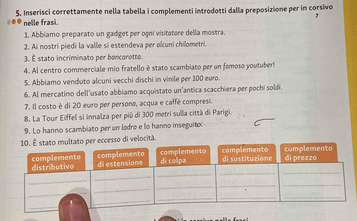 Inserisci correttamente nella tabella i complementi introdotti dalla preposizione per in corsivo 
1 
nelle frasi. 
1. Abbiamo preparato un gadget per ogni visitatore della mostra. 
2. Ai nostri piedi la valle si estendeva per alcuni chilometri. 
3. È stato incriminato per bancarotta. 
4. Al centro commerciale mio fratello è stato scambiato per un famoso youtuber! 
5. Abbiamo venduto alcuni vecchi dischi in vinile per 100 euro. 
6. Al mercatino dell’usato abbiamo acquistato un’antica scacchiera per pochi soldi. 
7. Il costo è di 20 euro per persona, acqua e caffè compresi. 
8. La Tour Eiffel si innalza per più di 300 metri sulla città di Parigi. 
9. Lo hanno scambiato per un ladro e lo hanno inseguito. 
per eccesso di velocità.