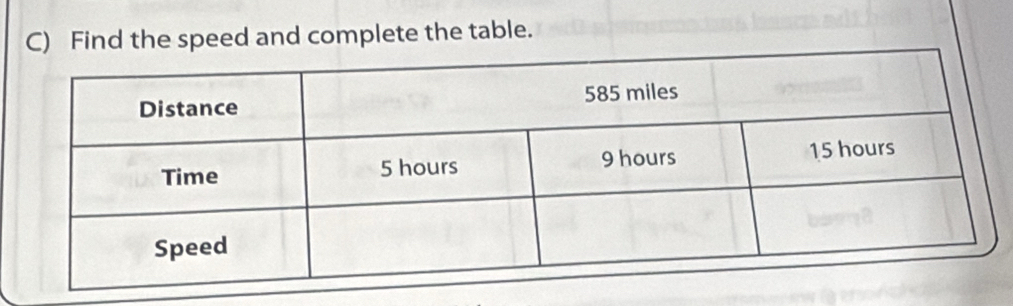 Find the speed and complete the table.