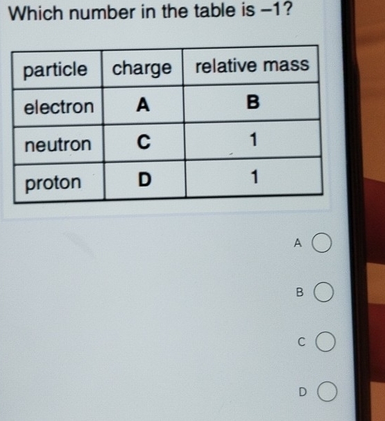 Which number in the table is -1?
A
B
C