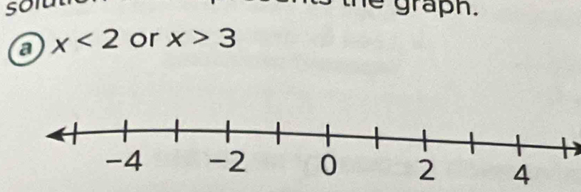 sotu grapn. 
a x<2</tex> or x>3