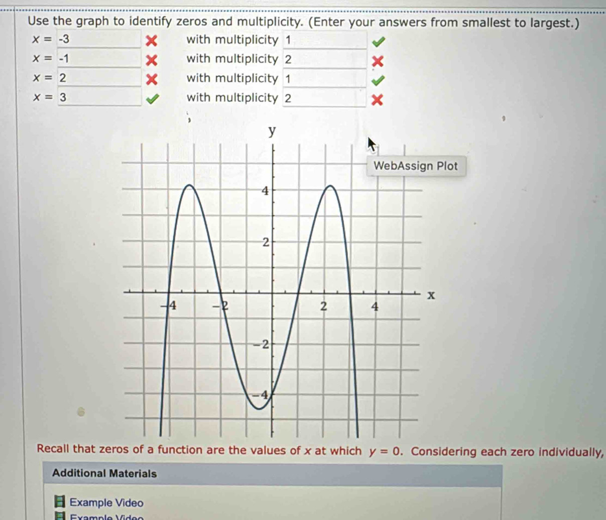 Use the graph to identify zeros and multiplicity. (Enter your answers from smallest to largest.)
x=-3 with multiplicity 1
x=-1 with multiplicity 2
x=2 with multiplicity 1
x=3 with multiplicity 2
Recall that zeros of a function are the values of x at which y=0. Considering each zero individually, 
Additional Materials 
Example Video 
xample Video