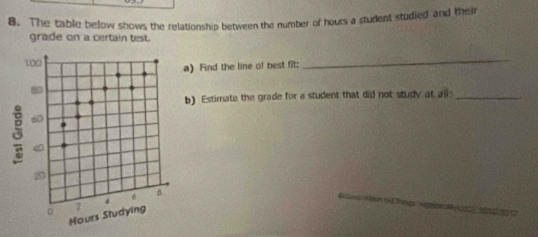 The table below shows the relationship between the number of hours a student studied and their 
grade on a certain test. 
) Find the line of best fit: 
_ 
) Estimate the grade for a student that did not study at all_