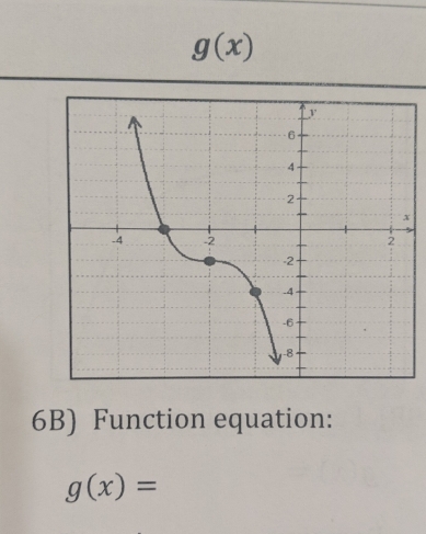 g(x)
6B) Function equation:
g(x)=