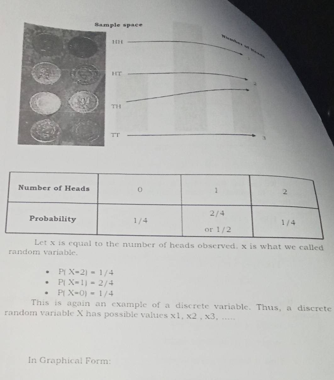 equal to the number of heads observed, x is what we called
random variable.
P(X=2)=1/4
P(X=1)=2/4
P(X=0)=1/4
This is again an example of a discrete variable. Thus, a discrete
random variable X has possible values x1, x2, x3 , ….
In Graphical Form: