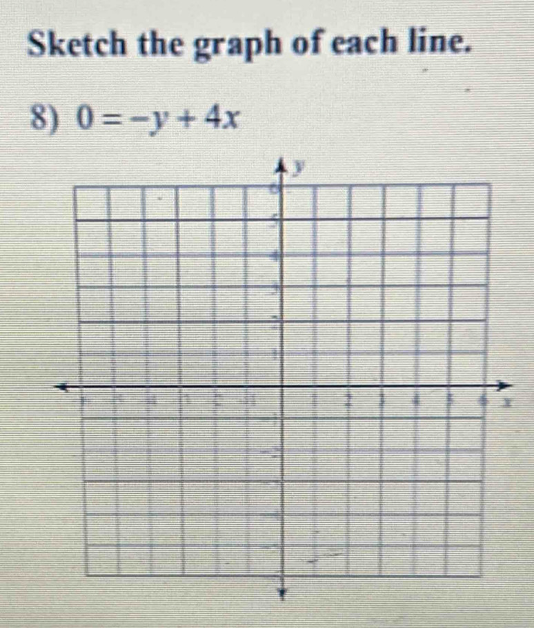 Sketch the graph of each line. 
8) 0=-y+4x