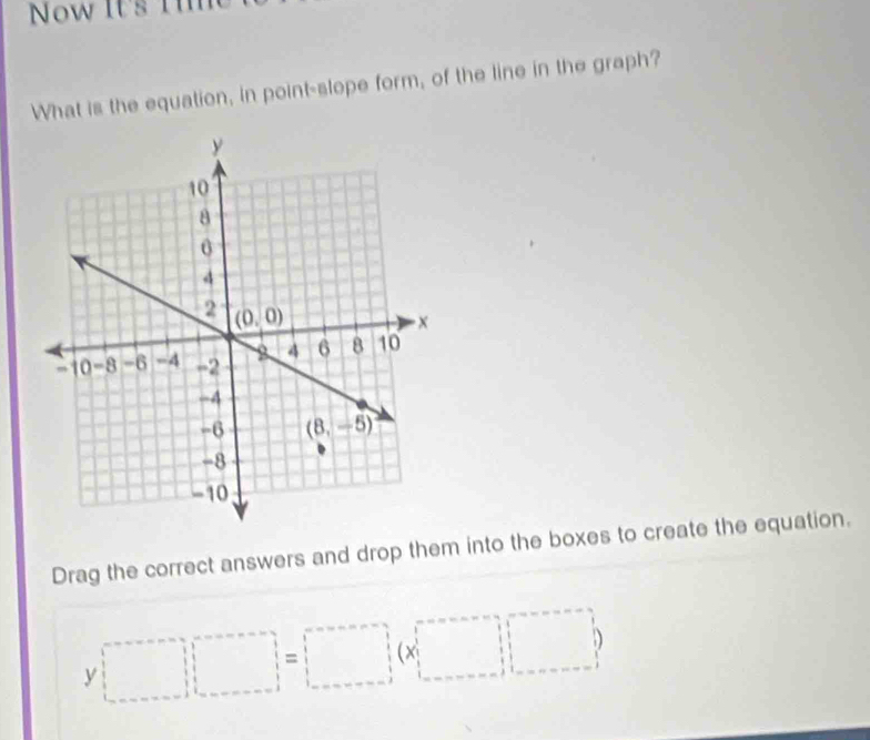 Now It's I 
What is the equation, in point-slope form, of the line in the graph?
Drag the correct answers and drop them into the boxes to create the equation.
y□ |□ =□ (x□ )(□ )