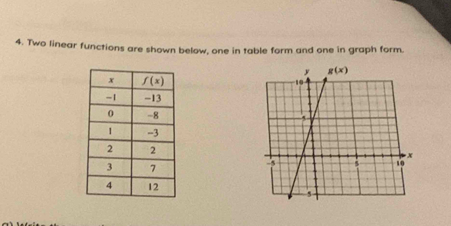 Two linear functions are shown below, one in table form and one in graph form.