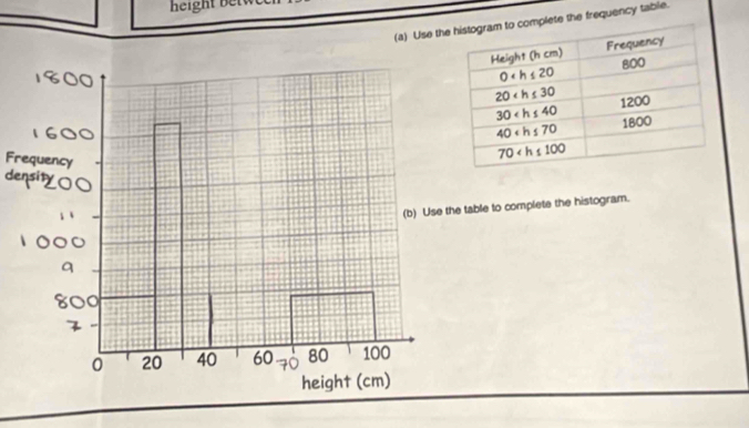 height bet
(a) Use thlete the frequency table.
Frequenc
ble to complete the histogram.