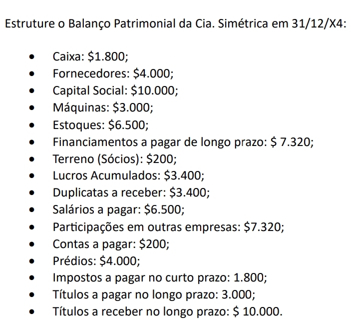 Estruture o Balanço Patrimonial da Cia. Simétrica em 31/12/X4: 
Caixa: $1.800; 
Fornecedores: $4.000; 
Capital Social: $10.000; 
Máquinas: $3.000; 
Estoques: $6.500; 
Financiamentos a pagar de longo prazo: $ 7.320; 
* Terreno (Sócios): $200; 
Lucros Acumulados: $3.400; 
Duplicatas a receber: $3.400; 
Salários a pagar: $6.500; 
Participações em outras empresas: $7.320; 
Contas a pagar: $200; 
Prédios: $4.000; 
Impostos a pagar no curto prazo: 1.800; 
Títulos a pagar no longo prazo: 3.000; 
Títulos a receber no longo prazo: $ 10.000.