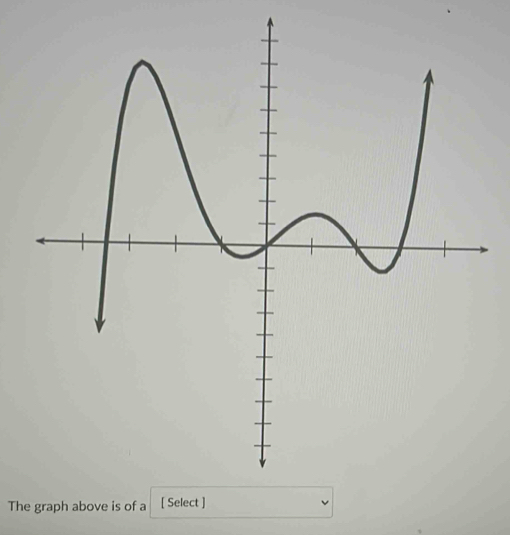 The graph above is of a