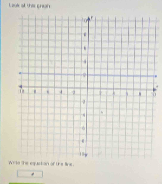 Look at this graph: 
. 
. 
0 
Wquation of the line. 
d