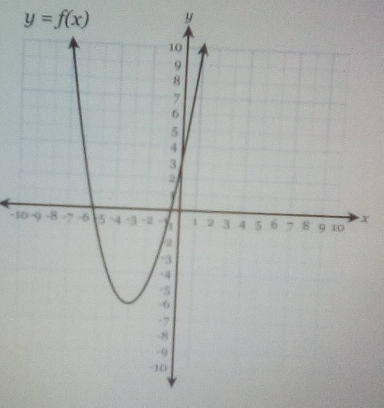 y=f(x)
y
x
-1