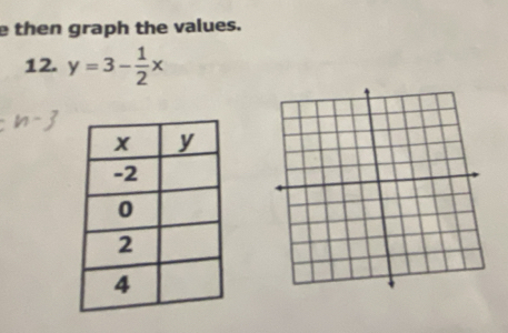 then graph the values. 
12. y=3- 1/2 x