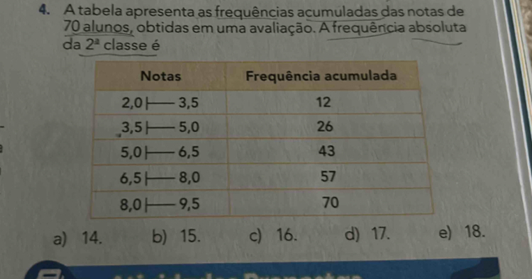 A tabela apresenta as frequências acumuladas das notas de
70 alunos, obtidas em uma avaliação. A frequência absoluta
da 2^(_ a) classe é
a) 14. b) 15. c) 16. d) 17. e) 18.