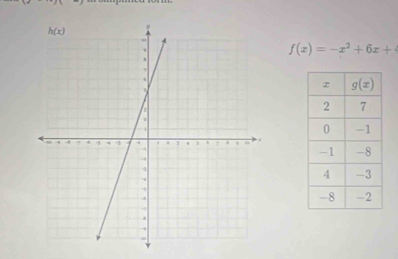 f(x)=-x^2+6x+